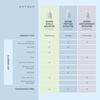 image:imageNuFACE Super Peptide Booster Face Serum  Skin Firming Peptide Serum for Fine Lines and Wrinkles  IonPlex Skin Care to Smooth Hydrate amp Enhance your NuFACE Microcurrent Facial Device Results 1 oz